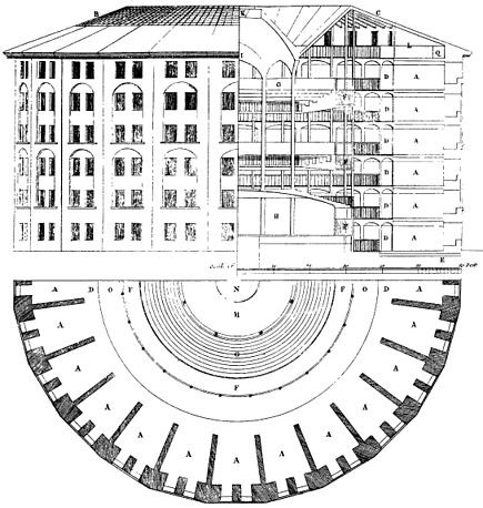 panopticon