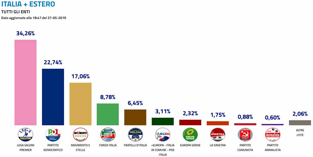 elezioni
